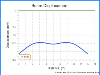 A graph showing a line
AI-generated content may be incorrect.