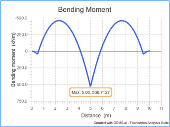 A graph showing a bend
AI-generated content may be incorrect.