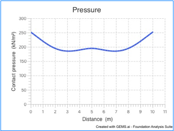 A graph showing a curve
AI-generated content may be incorrect.