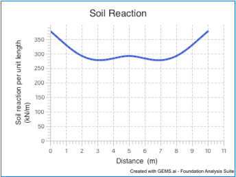 A graph showing the growth of soil
AI-generated content may be incorrect.
