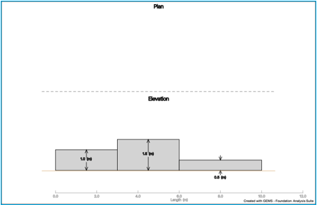 Chart, box and whisker chart
Description automatically generated