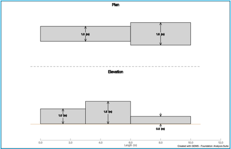 Diagram, box and whisker chart
Description automatically generated