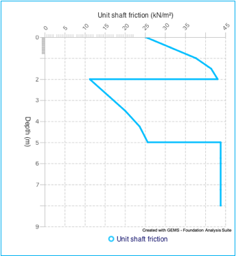 A graph on a white background

Description automatically generated