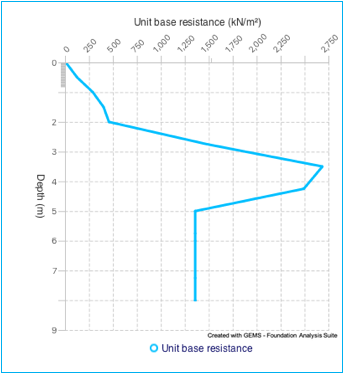 A graph with a line drawn on it

Description automatically generated