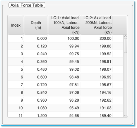 A screenshot of a data

Description automatically generated with medium confidence