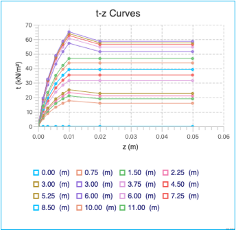 Chart

Description automatically generated