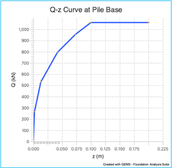 Chart, line chart

Description automatically generated