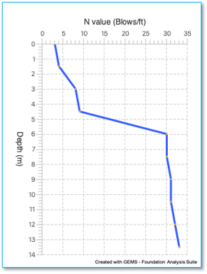 Chart, line chart
Description automatically generated