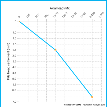 Chart, line chart

Description automatically generated
