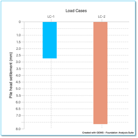 A graph with a blue and orange bar

Description automatically generated