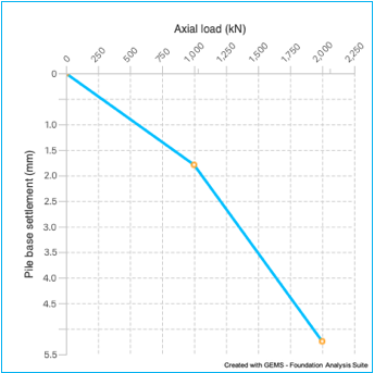 Chart, line chart

Description automatically generated