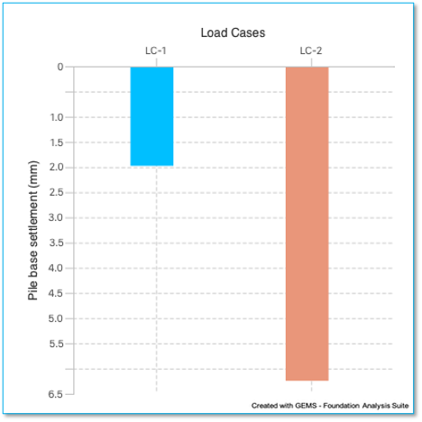 A graph with a blue and orange bar

Description automatically generated