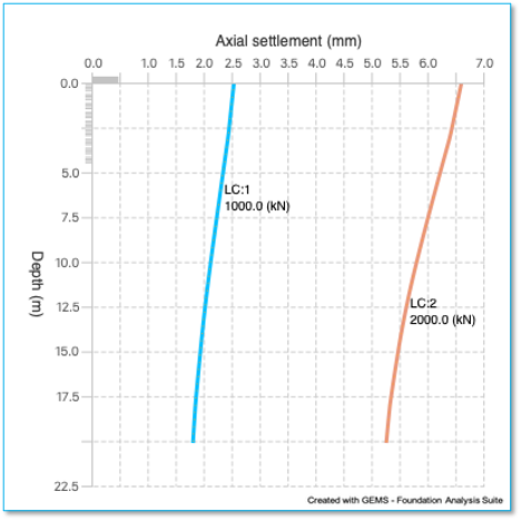 Chart, line chart

Description automatically generated