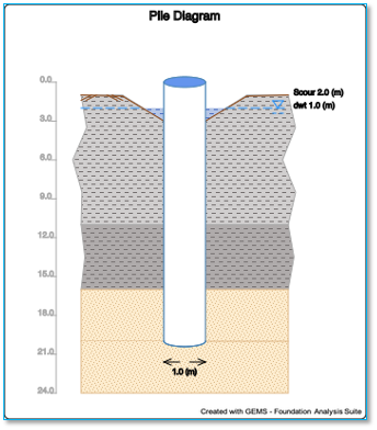 Chart
Description automatically generated